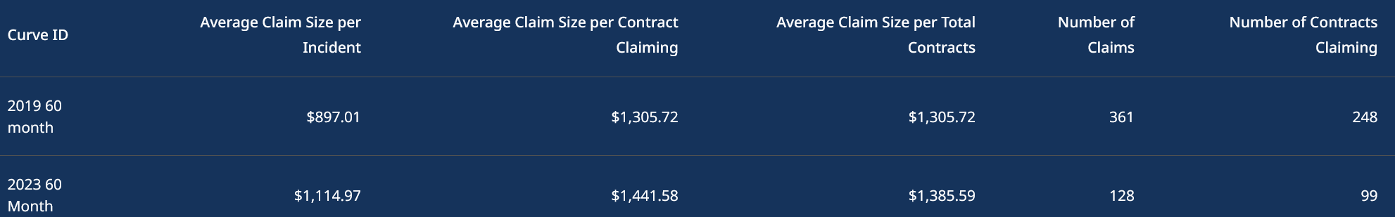 Curve builder screenshot