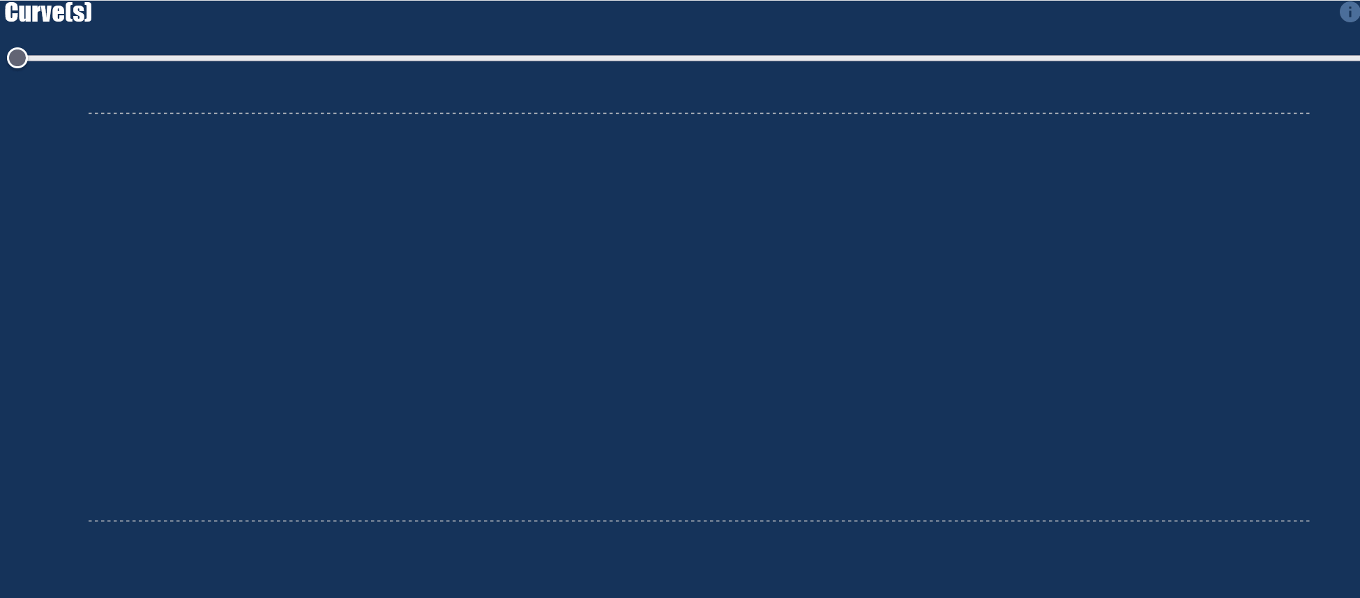 Marketing Response Curve demo