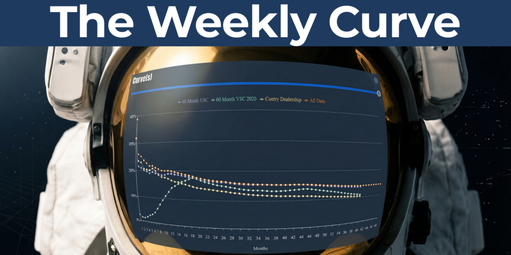 Astronaut visor displaying loss ratio development curves across contract months illustrating warranty performance and reserve trends